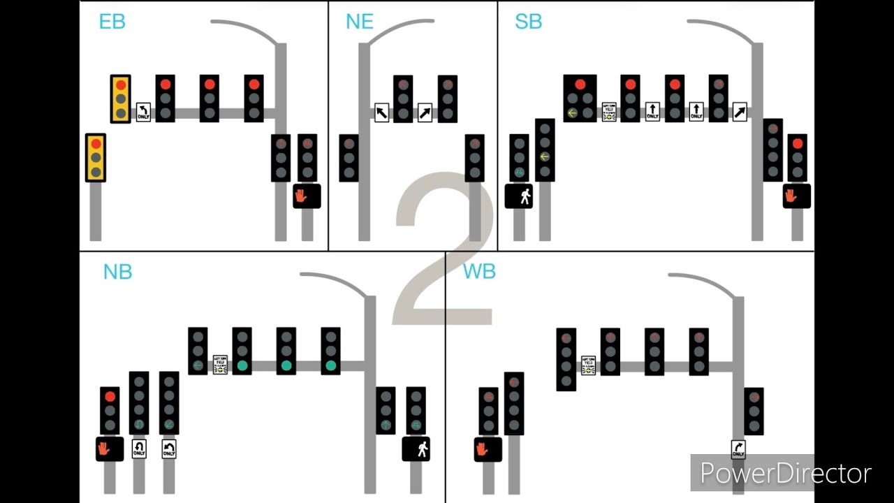 5Way With UTurn FYA, Bimodal FYA Doghouse, Center FYA, Flashing