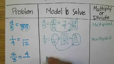 M3 Basics Finding Missing Numerator or Denominator
