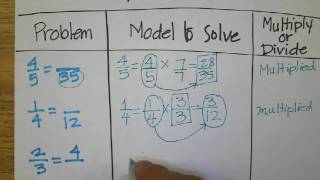 M3 Basics Finding Missing Numerator or Denominator