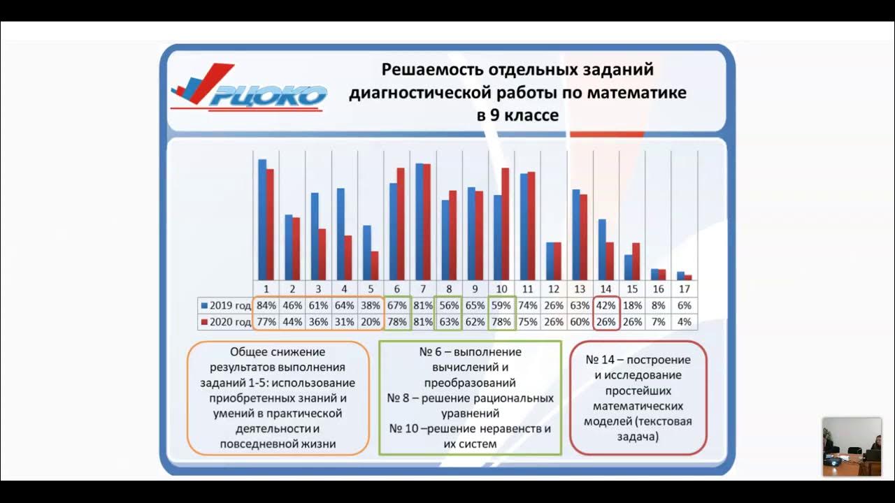 Мониторинг профориентации рцокио. Мониторинг профориентации рцокио