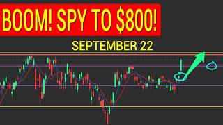 IF YOU DON'T UNDERSTAND EXPECTED MOVES, THEN YOU DON'T UNDERSTAND HOW THE MARKET MOVES...