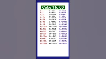 Cube 1 to 60/1 to 60 Cube/1 se 60 tak Cube/Learn Cube 1 to 60/Cube 1 se 60 tak #cube #ghan #shorts