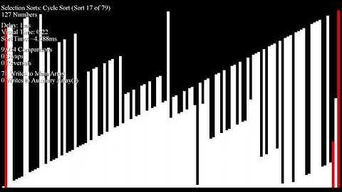 Over 70 Sorting Algorithms in Under an Hour - Poplar Heapified Inputs