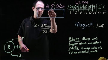 28 - VLSM Class C Example