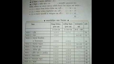 HS New Philosophy syllabus। দ্বাদশ শ্রেণির দর্শনের সিলেবাস ও নম্বর বিভাজন।