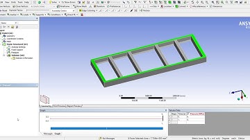 Structural Analysis of Chassis in ANSYS workbench...