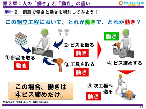 人の「働き」と「動き」の違い【トヨタ生産方式 中級編：第２章】