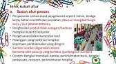 Pengajian Perniagaan Stpm Semester 1 Perniagaan Dan Persekitaran Persekitaran Tugas Bahagian 1 Youtube