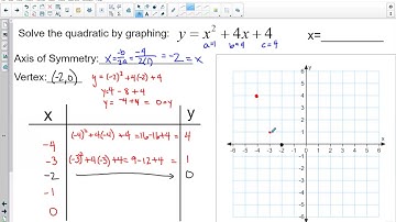 Alg 1: 9.3-Solving Quadratics by Graphing