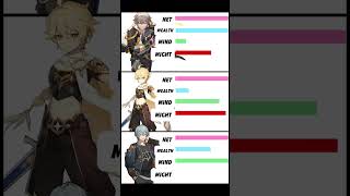 Protagonist attribute comparison#HonkaiStarRail#HoYoverse#mihoyo#fyp#StarRail