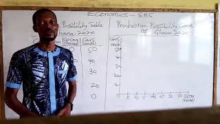 Production possibility Curve