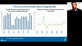 Emerging from COVID-19 – Building Back Better: Essential Reforms for Economic Recovery