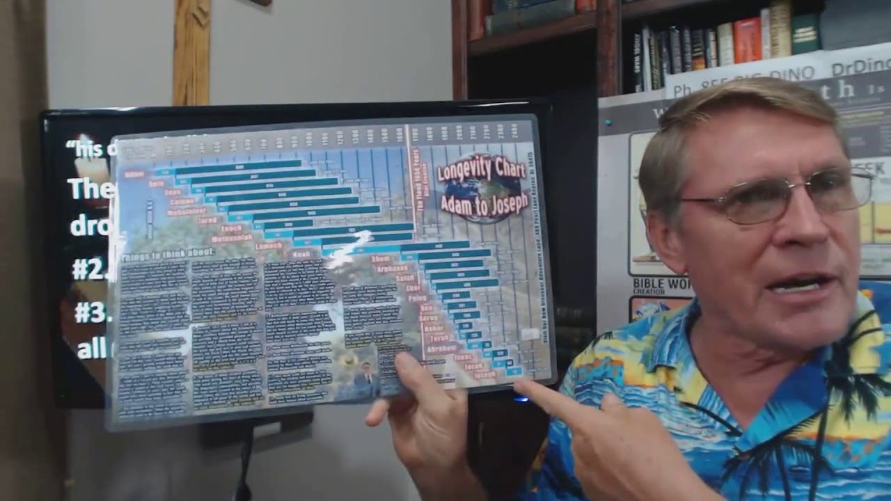 Dr Kent Hovind Genesis 6 1 5 YouTube Dr Kent Hovind Genesis 6 1 5 YouTube