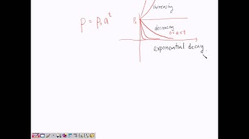 2555 Math I lecture 1 1-2 exponential functions.wmv