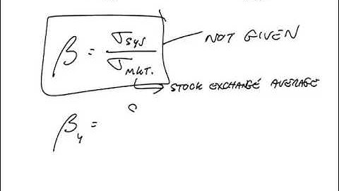 ACCA P4 The Capital Asset Pricing Model Examples 1 - 3