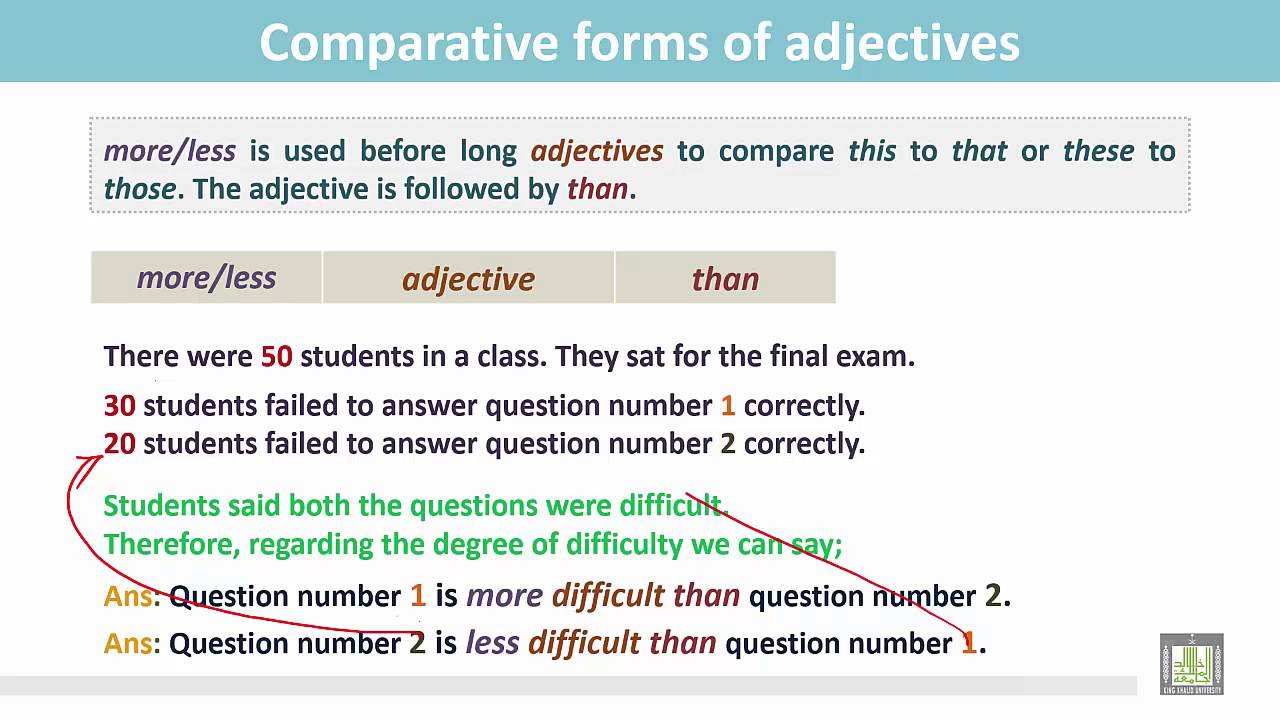 Grammar ( 2 ) - CH9 - L3 : Comparative forms of adjectives (2) - YouTube