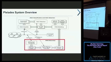 Big Data Technology   The Real World Minority Report   Brian Foster