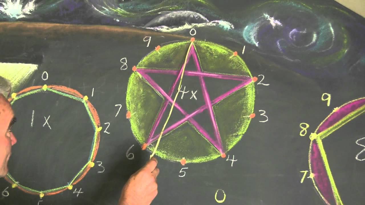 waldorf-math-lesson-circle-multiplication-table-youtube