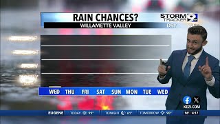 After a big heatwave, a big cooldown with showers this weekend