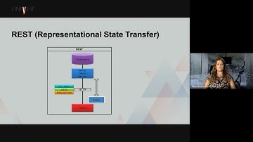 Formação Profissional em Computação - MQTT e REST (AUDIODESCRIÇÃO)