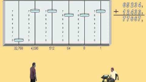 Addition in Different Bases Part I