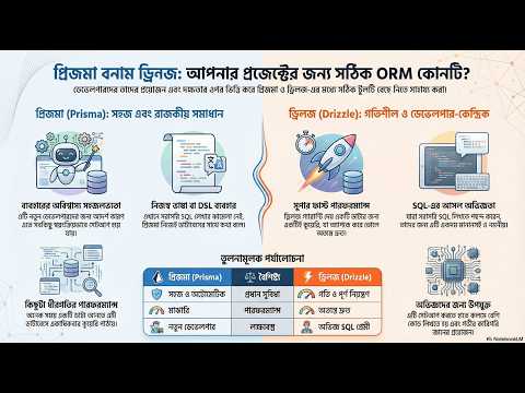 প্রিজমা বনাম ড্রিজল ⚔️ | কোন ORM / Query Builder সেরা? (Prisma vs Drizzle)