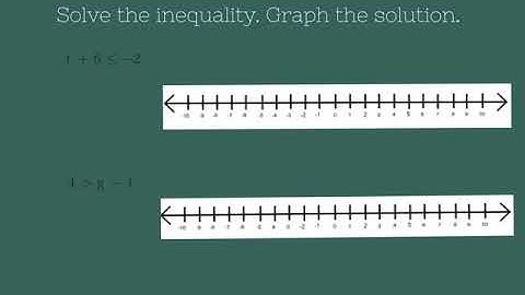 Solving One-Step Inequalities by Adding or Subtracting