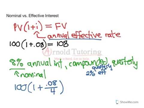 Nominal vs. Effective Interest Rates