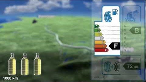 Continental EU Tyre Label Video