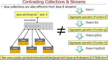 Comparing Java 8 Streams with Other Libraries and Technologies