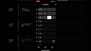 Everything Instrumental by Otis Kemp basic chord chart