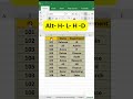 Excel Shortcut to Highlight Duplicates Instantly ⚡