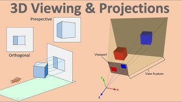 3D Viewing Pipeline & Types of Projection | OpenGL Computer Graphics Concepts | Session-16