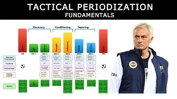 Tactical Periodization Fundamentals