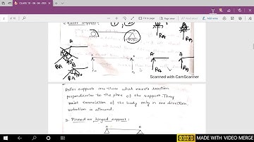 MODULE 3 SUPPORT REACTIONS-TYPES OF SUPPORTS