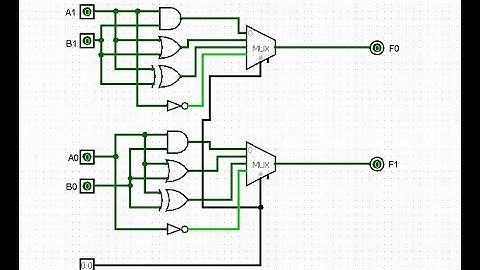 2-bit Logic Unit in Logisim