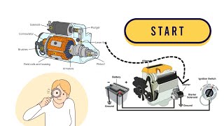 How An Engine Starter Motor Works