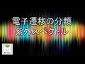電子遷移の分類と吸収の位置【量子化学、物理化学】