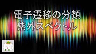 電子遷移の分類と吸収の位置【量子化学、物理化学】