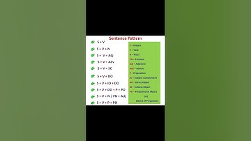Sentence Pattern ! #english #grammar #englishshorts #learnenglish #tutorial #sentence #ncert