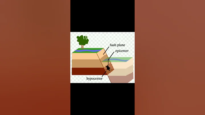 How Earthquake occurs?