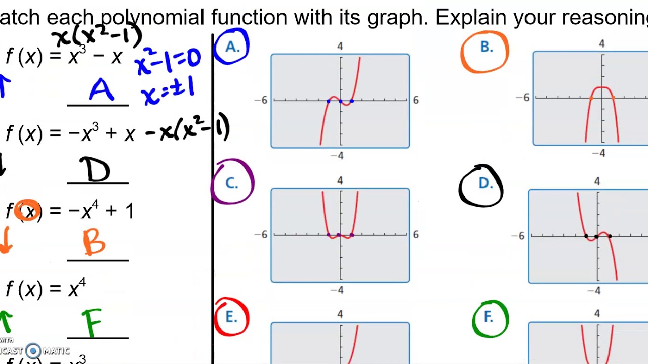 end-behavior-of-polynomials-youtube