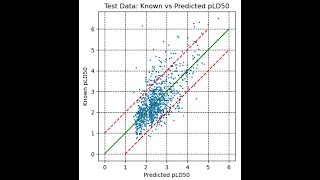 SmithJay B.S. in Data Science Practicum: Exploring Machine Learning and GANs in Cheminformatics