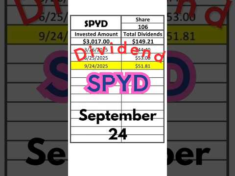 SPYD Dividend Log 9 24 25 Shorts SPYD SP500 Dividend NISA 高配当 成長投資枠
