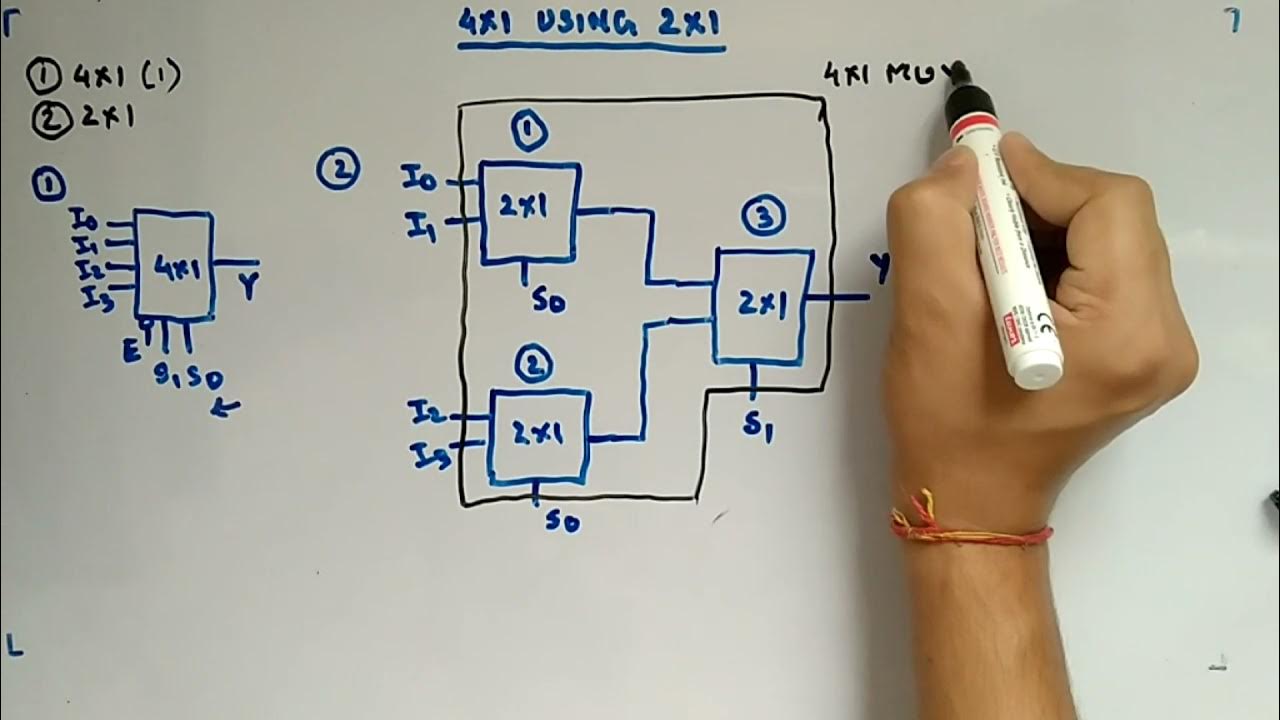 4x1 Using 2x1 Multiplexer Digital Circuits And Logic Design YouTube 4x1 Using 2x1 Multiplexer Digital Circuits And Logic Design YouTube
