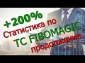 Статистика по ТС FiboMagic +200% продолжение