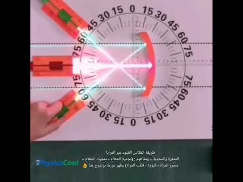 انعكاس الضوء في المرايا المقعرة والمحدبة