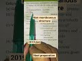 #neet 2019pyq #shortvideo #non membranous structure #biology #neetaspirents #aiims