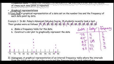 Dot Plots and Shapes of Distributions