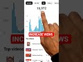 How to grow youtube channel from hard work/ success with original #ytshorts